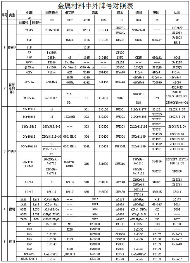 材料牌号对照表.jpg